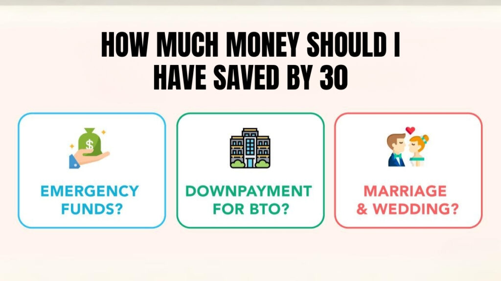 How Much Money Should I Have Saved By 30?