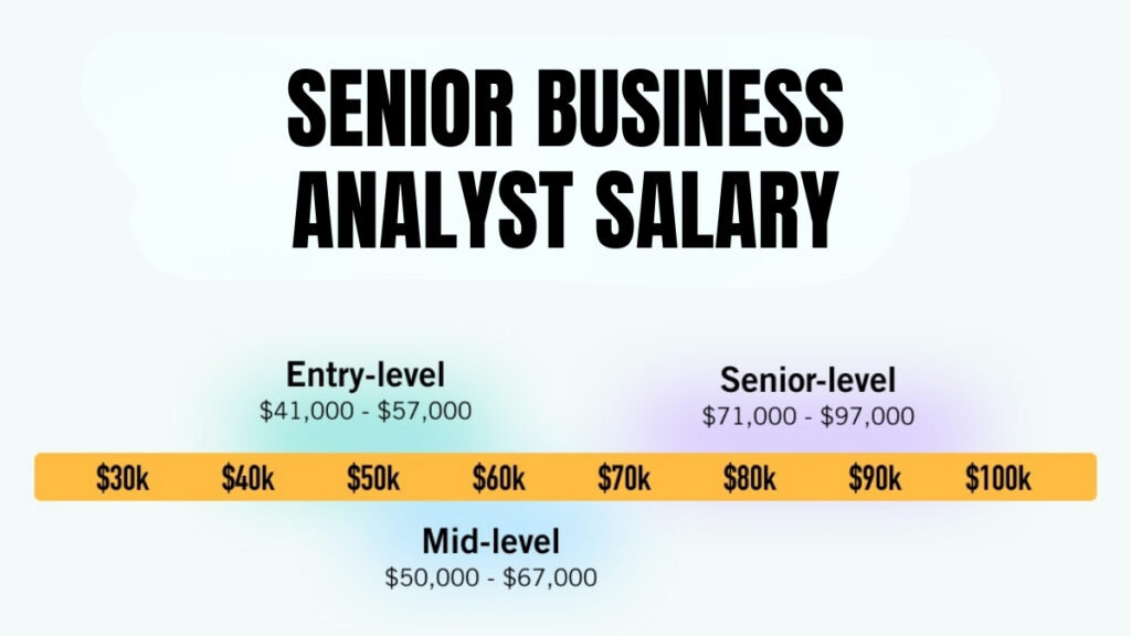 Senior Business Analyst Salary
