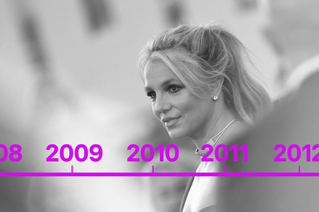 Britney’s conservatorship timeline