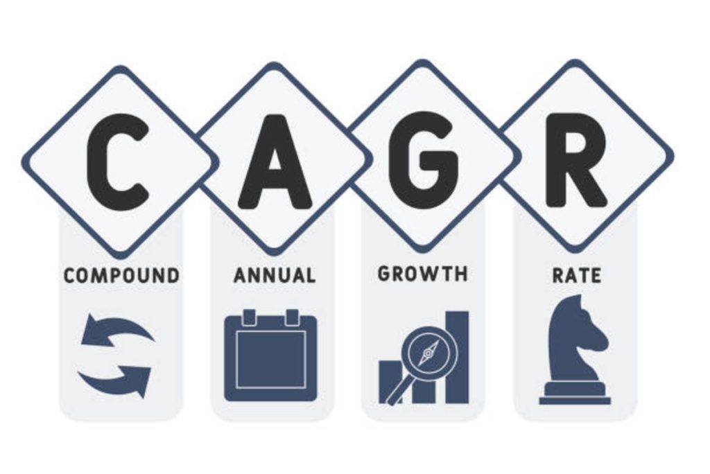 What Is Cagr? An indepth review